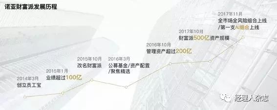 黄俊鹏经历,黄俊鹏诺亚