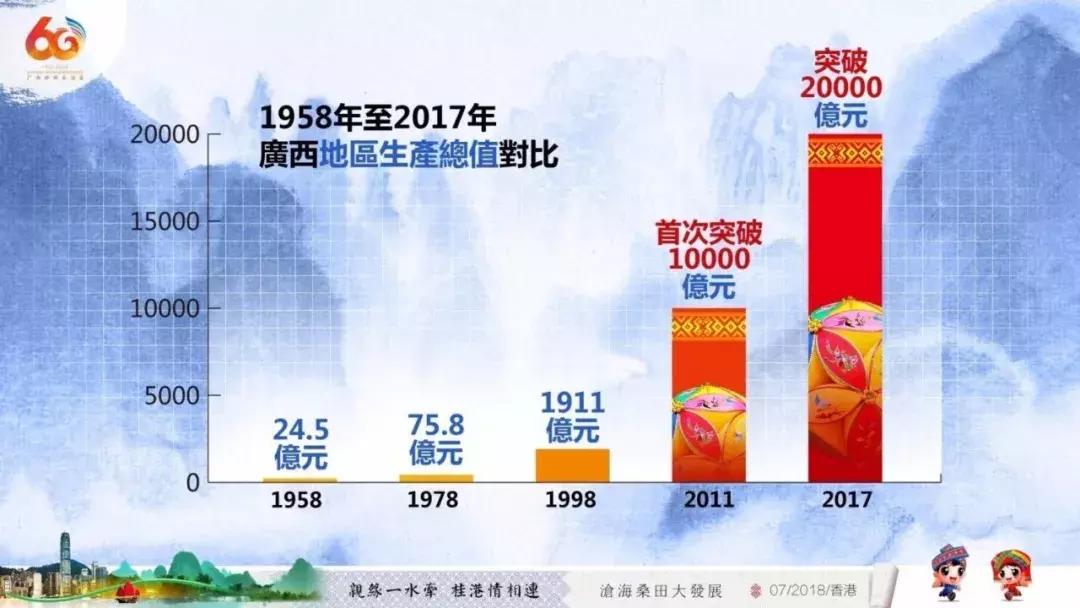 在广西代表团讲话,广西代表团来到深圳