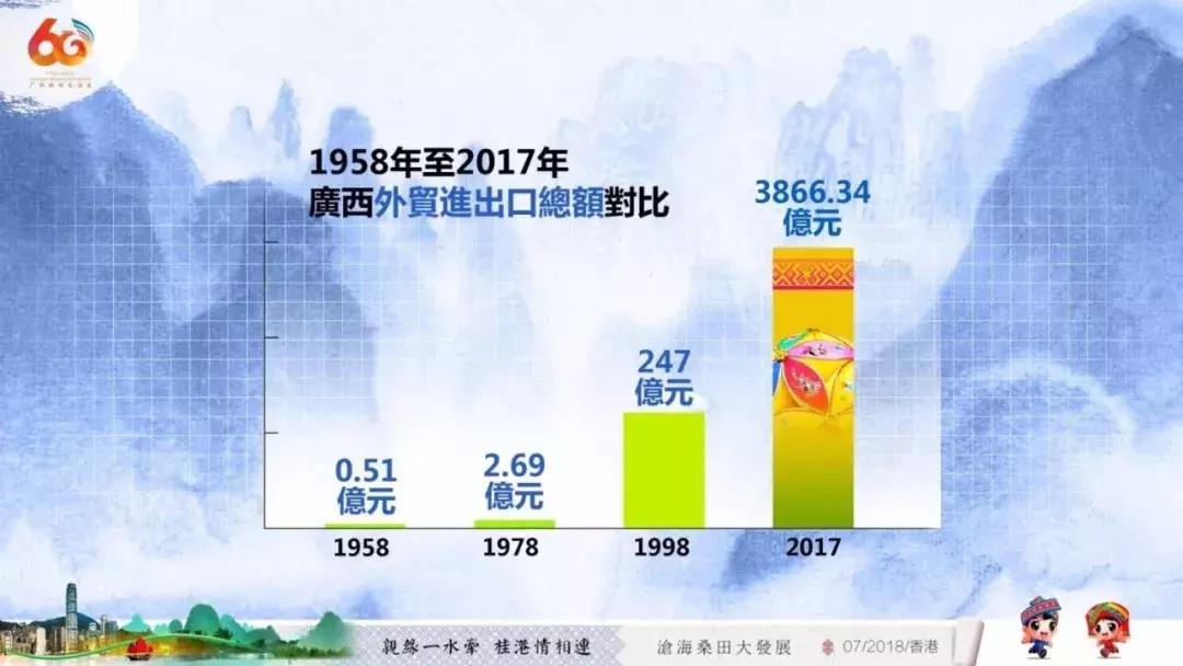 广西代表团入会场,广西党政代表团访问港澳