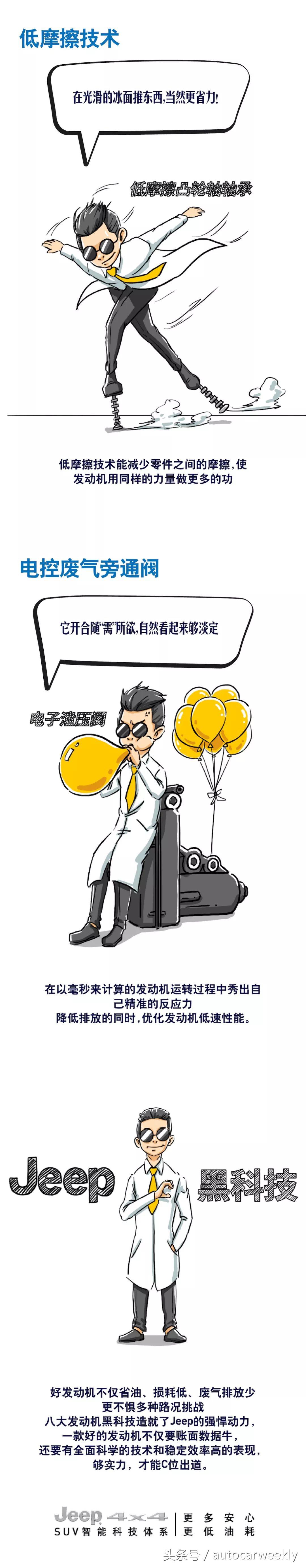请容我用高数来扒一扒Jeep
