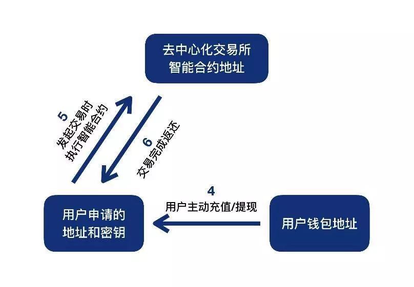 v神vs以太坊,v神跟赵长鹏谁厉害