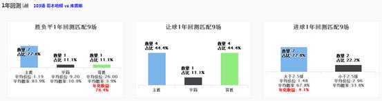 spdex超级指数分析,spdex指数2022世界杯