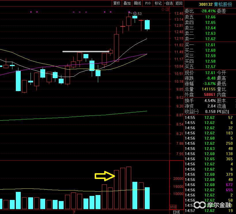 怎样进行美股的交易,canslim选股策略模型