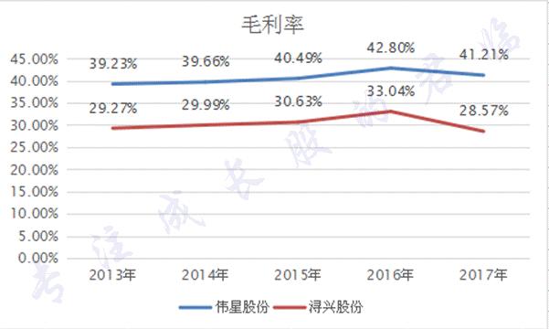 江浙沪企业转型,江浙公司现状如何