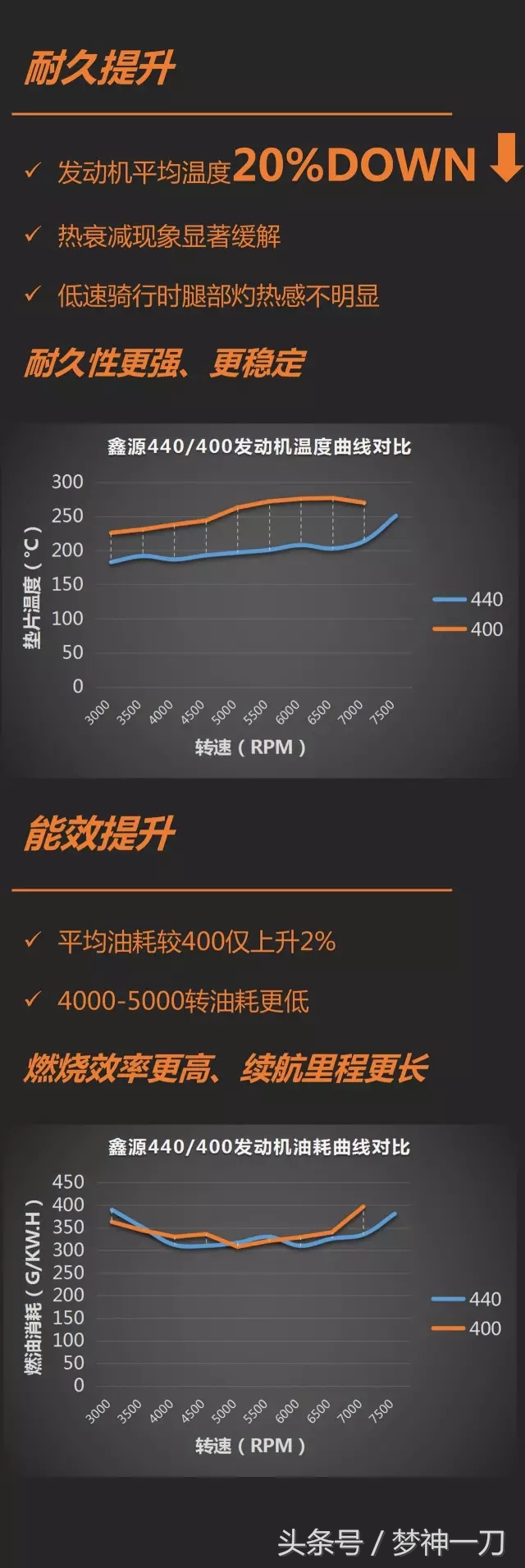 鑫源440发动机如何,鑫源440和鑫源500发动机