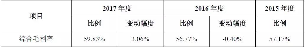 初中学历,8人研发,把小生意做到年入7亿、国内第二