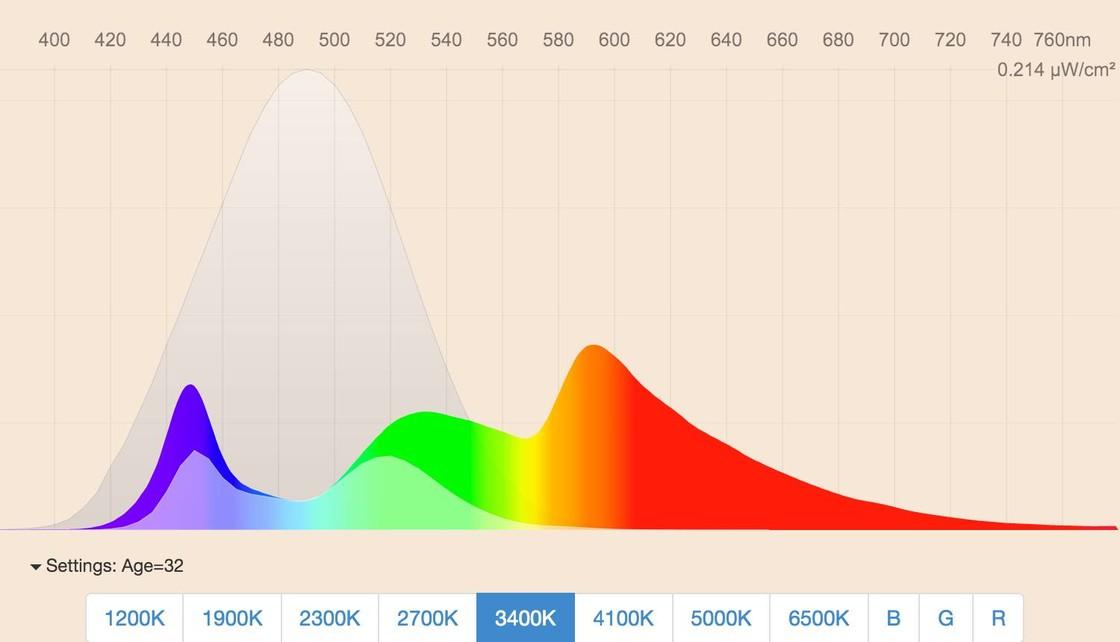 降低蓝光在Mac上的强度保护眼睛