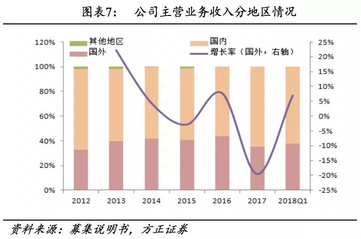 方正固收债券市场,万顺转债价格分析