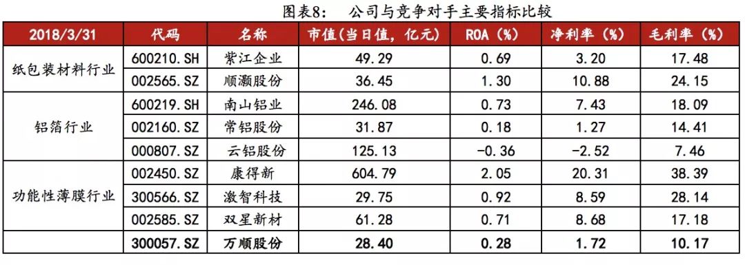方正固收债券市场,万顺转债价格分析