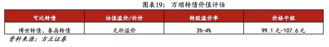 方正固收债券市场,方正转债