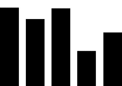 “陕西慧谷大脑破译与应用研究中心”项目落户高新,将会带来什么化学发应?
