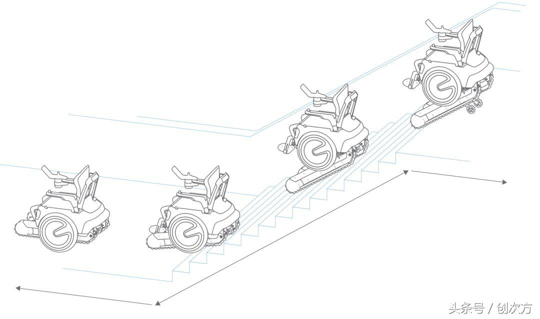 轮椅出行无障碍,最轻便的轮椅
