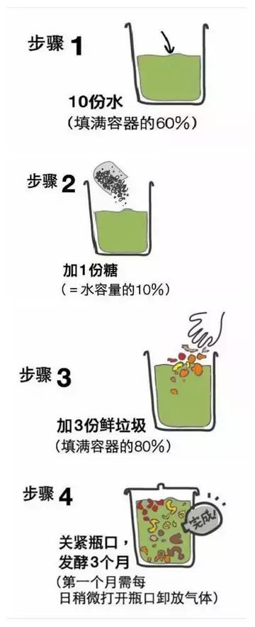 自制酵素爆炸原因,酵素发酵老是爆炸是为什么