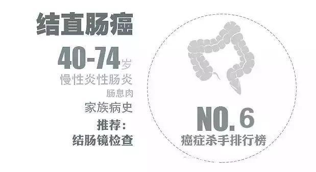 河北将全面筛查五类高发癌症,常见癌症筛查的手段