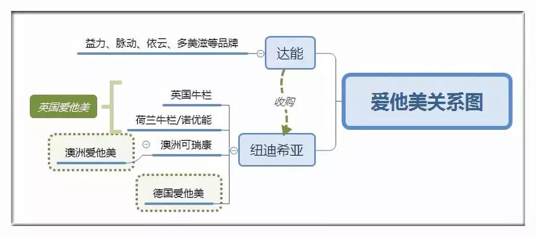 有何不同完整版,有何不同又有何相同