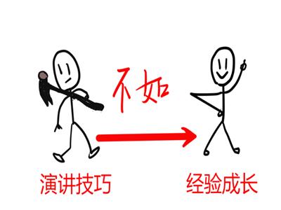 最快演讲训练技巧,学口才学不会怎么办