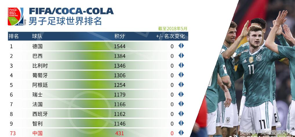 中国足球亚洲杯最好成绩,中国足球队取得最好成绩