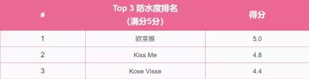 测评最好用的眼线,测评眼线笔排雷