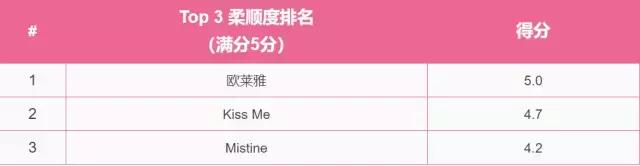 测评最好用的眼线,测评眼线笔排雷