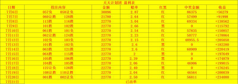 竞彩怎么投资可以保持长期盈利,竞彩怎么投资利润最大