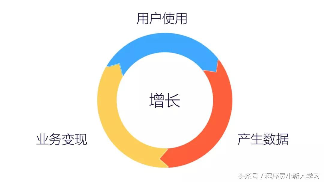运营数据分析技巧,运营必备的15个数据