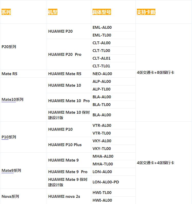 huaweipay交通卡,huaweipay上线的交通卡怎么恢复