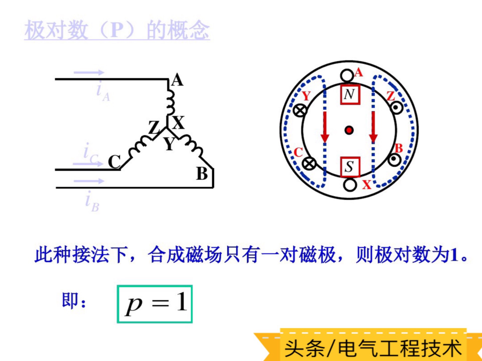 2个变频器怎么速度一样,变频器调速有几种方法