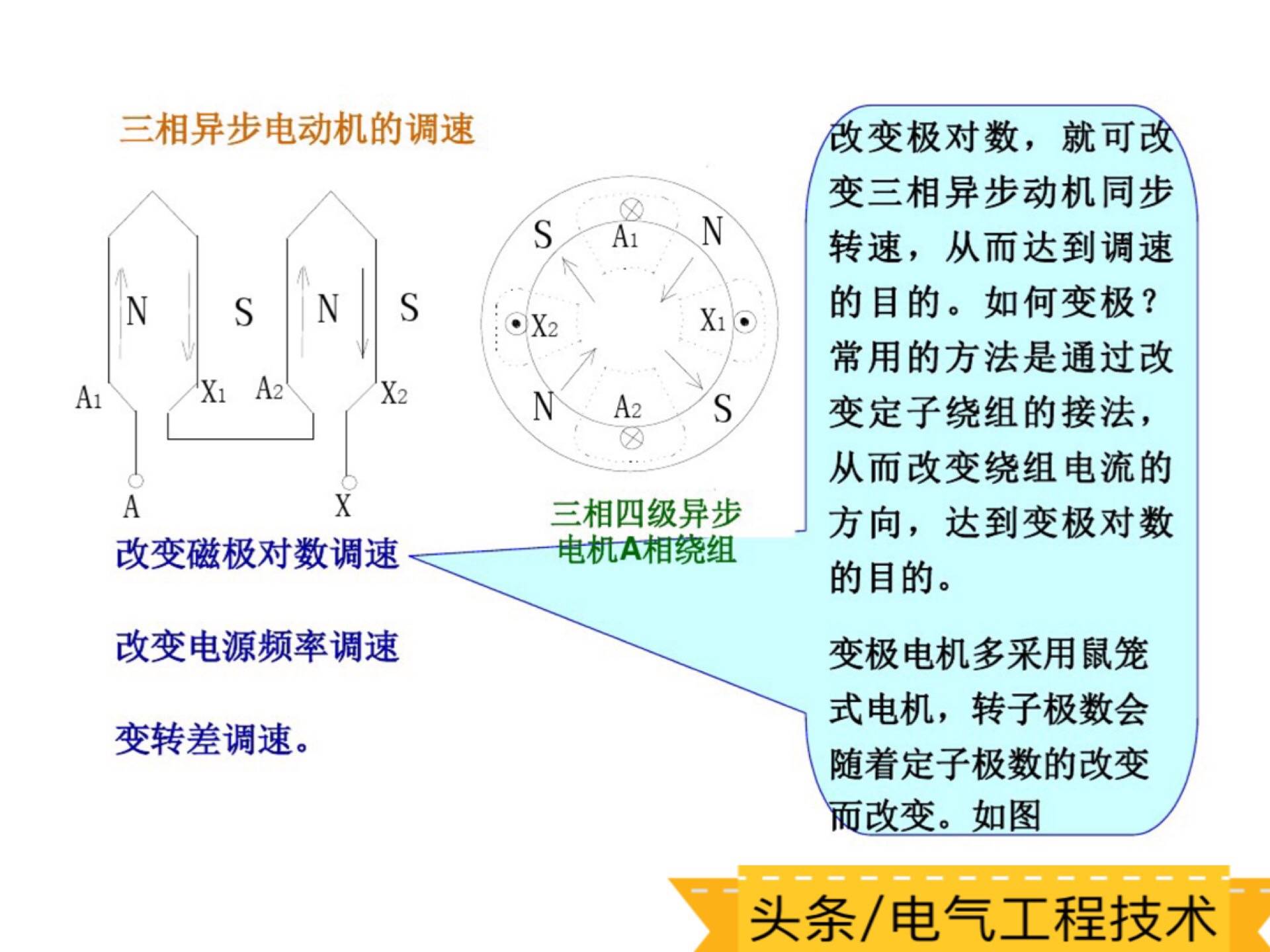 2个变频器怎么速度一样,变频器调速有几种方法