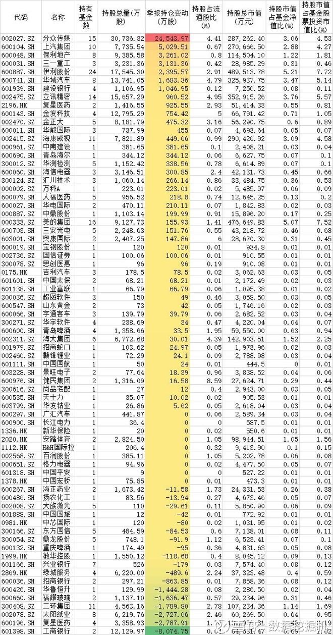 共有718只个股获北上资金的增仓,近两个月北上资金持续加仓的股票