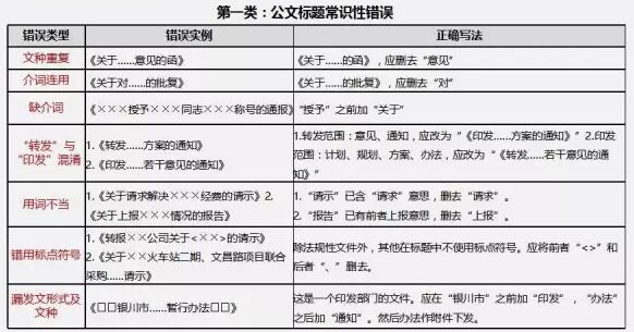 公文写作与处理自考专科,公文写作与处理好考吗