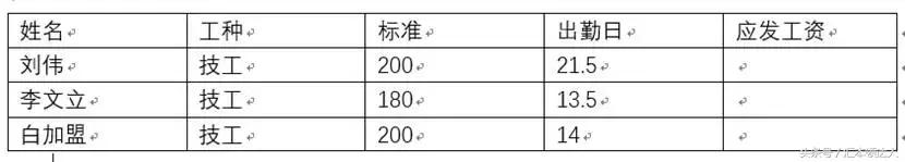 word表格中计算月收入公式,word表格如何自己计算工资公式