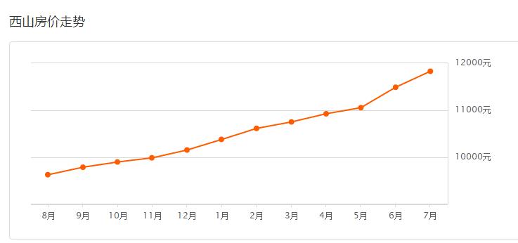 昆明楼市最新降价楼盘,昆明楼市降价楼盘一览表