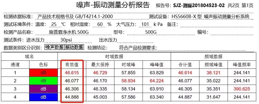瑞士施尔净水器测评,施朗德净水器测评