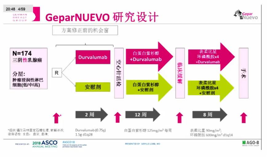 随机III期非劣效临床研究及4年DFS结果