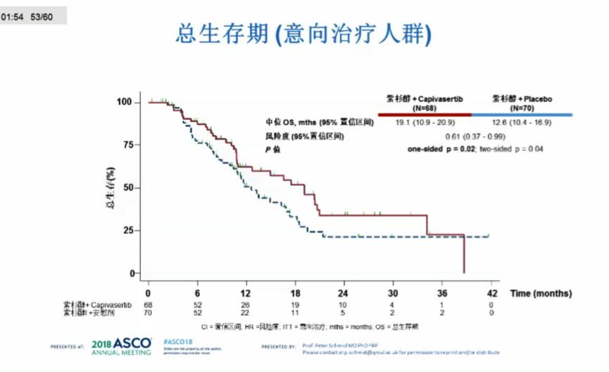 随机III期非劣效临床研究及4年DFS结果