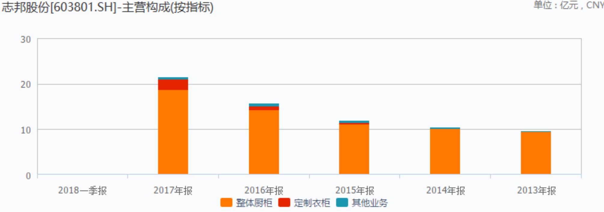 价值投资选股体系,价值选股趋势讲解