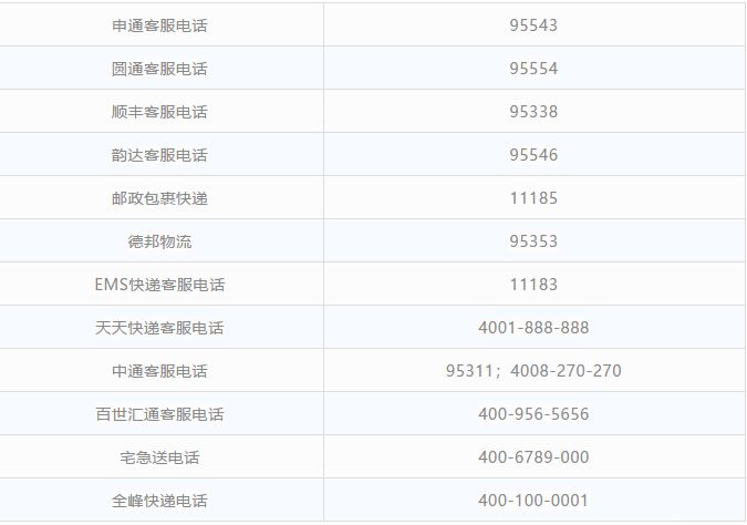 2018西宁最新便民通讯录，超全超强大，你一定用得上！