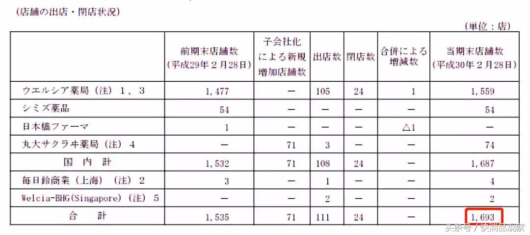 医药新零售｜和印度神药相比，我们更应该了解日本的体系神药
