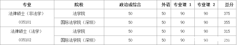 法律硕士考研学校选择,法学考研如何择校考试呢