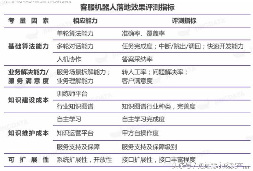 智能客服行业发展的典型案例分析,智能语音客服企业