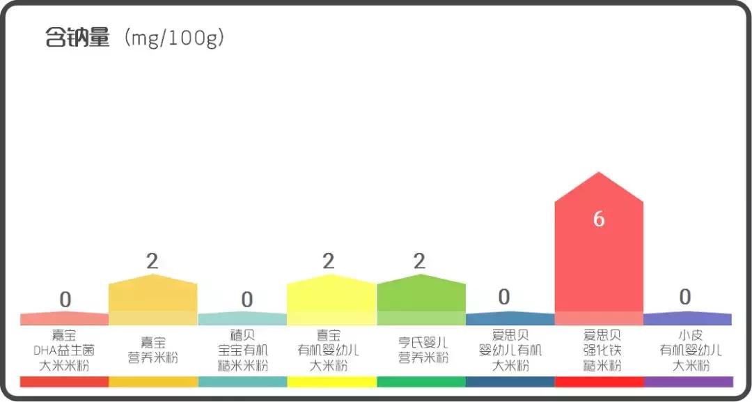 平价米粉测评,米粉口碑最好的前十名双熊米粉