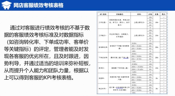 零售数据分析工具有哪些,数据分析在零售中的作用