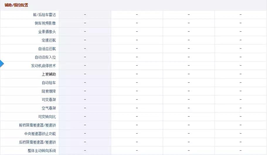 5万左右省油的二手车,二手车推荐3万到5万自动挡保值率