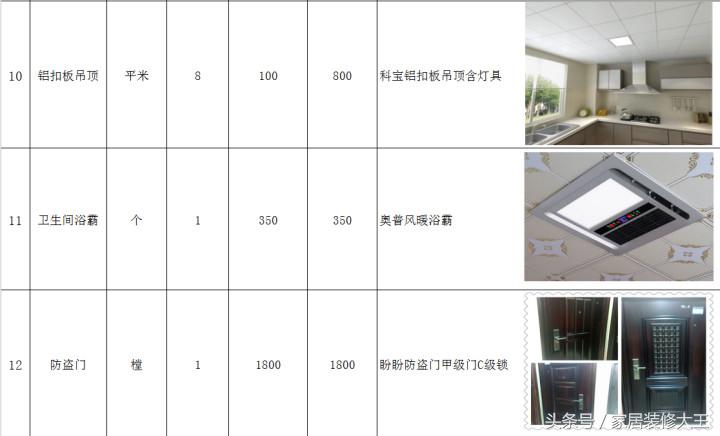 全网最全的装修预算连水电明细,家里装修水电安装预算表