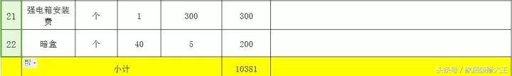 全网最全的装修预算连水电明细,家里装修水电安装预算表