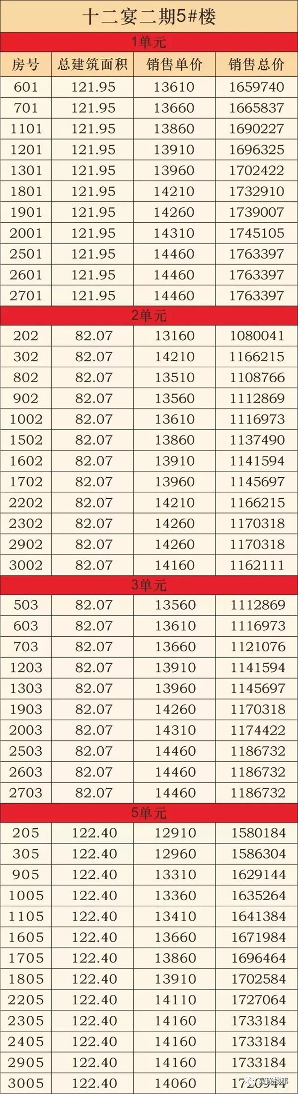 泉州十二宴二期户型图,泉州东海湾十二宴二期怎么样