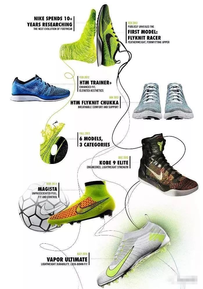 织物鞋面科技助燃世界杯！成功就在脚下！