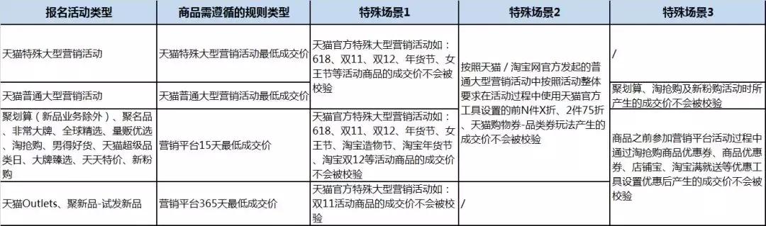 天猫淘抢购哪个频道好,天猫活动抢购技巧