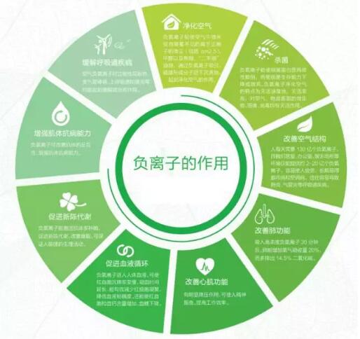 航电中和雾化器怎么样,航电中和雾化器