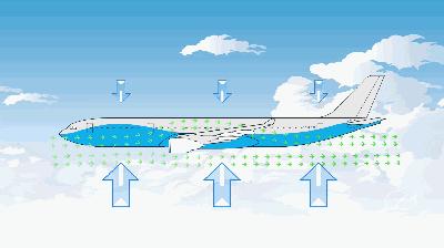 飞机是如何飞行的教案,飞机是怎么飞起来的解说